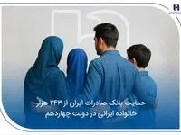 حمایت بانک صادرات ایران از 243 هزار خانواده ایرانی در دولت چهاردهم
