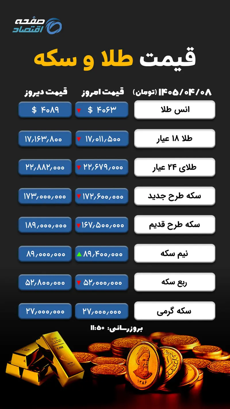 طلا و سکه copy