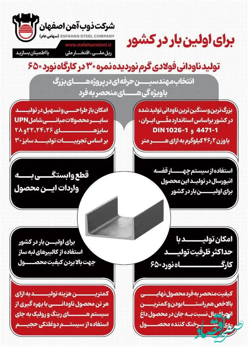 اینفوگرافی: برای نخستین بار در کشور/تولید ناودانی فولادی گرم نوردیده نمره ۳۰ در ذوب‌آهن اصفهان