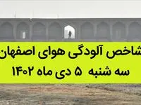 شاخص آلودگی هوای اصفهان امروز سه شنبه ۵ دی ماه ۱۴۰۲ + کیفیت هوای اصفهان امروز به تفکیک مناطق