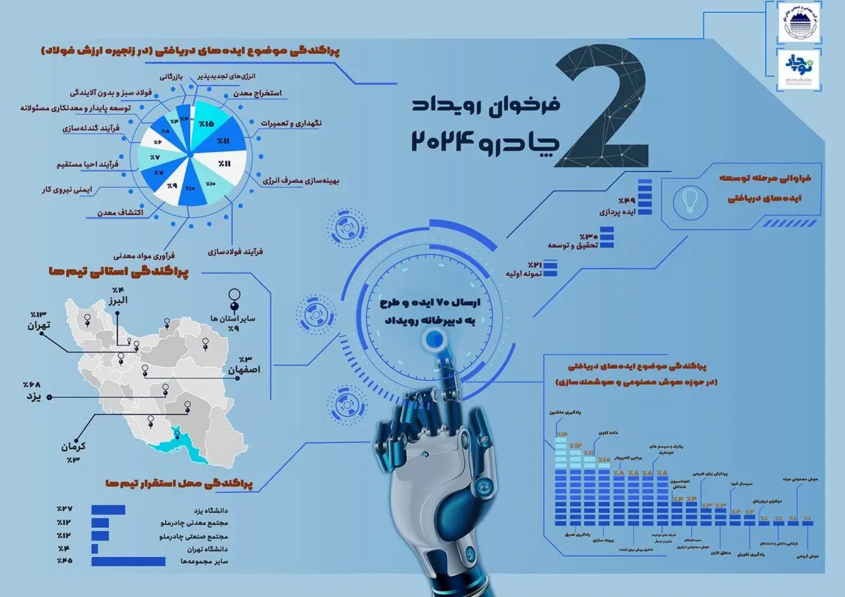 استقبال چشمگیر از فراخوان رویداد چادرو ۲۰۲۴ + ویدئو