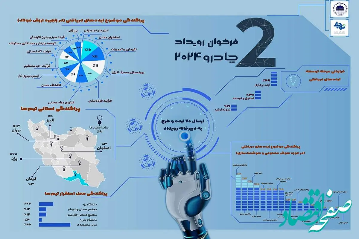 استقبال چشمگیر از فراخوان رویداد چادرو ۲۰۲۴ + ویدئو