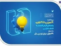 کارآفرینی ۱۹ هزار سرپرست خانوار با وام‌های قرض‌الحسنه بانک صادرات ایران