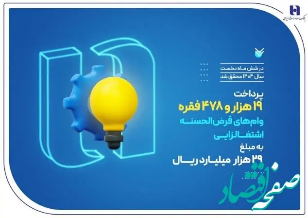 کارآفرینی ۱۹ هزار سرپرست خانوار با وام‌های قرض‌الحسنه بانک صادرات ایران