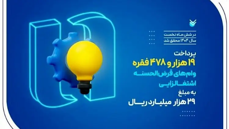 کارآفرینی ۱۹ هزار سرپرست خانوار با وام‌های قرض‌الحسنه بانک صادرات ایران