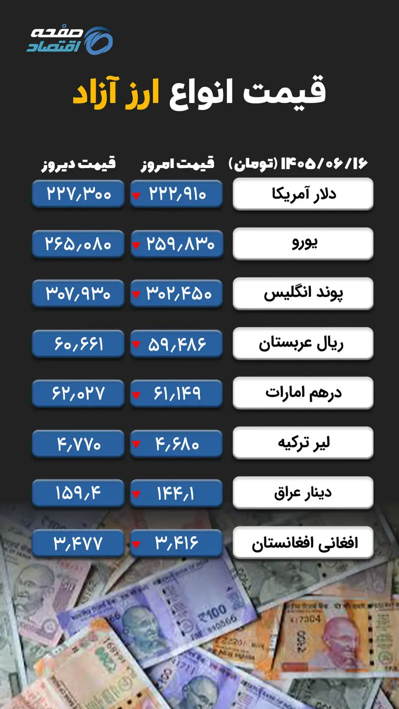 ارز آزاد copy