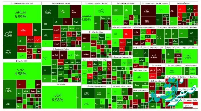 شاخص بورس امروز شنبه ۲۵ آذر ۱۴۰۲ / رشد ۱۳ هزار واحدی