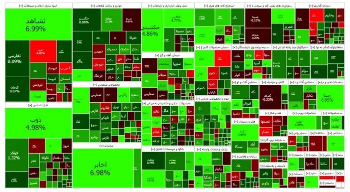 شاخص بورس امروز شنبه ۲۵ آذر ۱۴۰۲ / رشد ۱۳ هزار واحدی