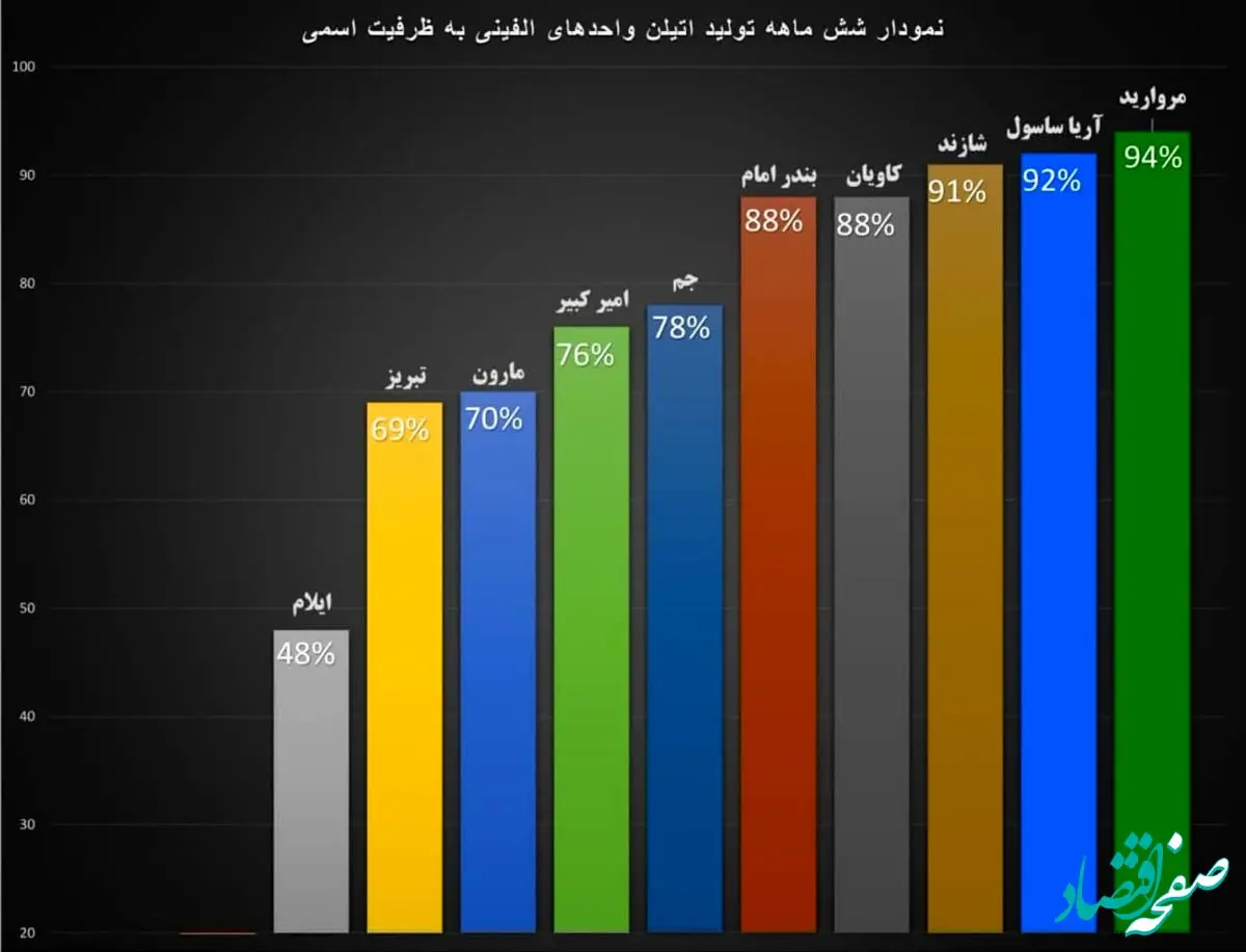 مروارید درخشان همواره بر قلّهٔ اتیلن ایران