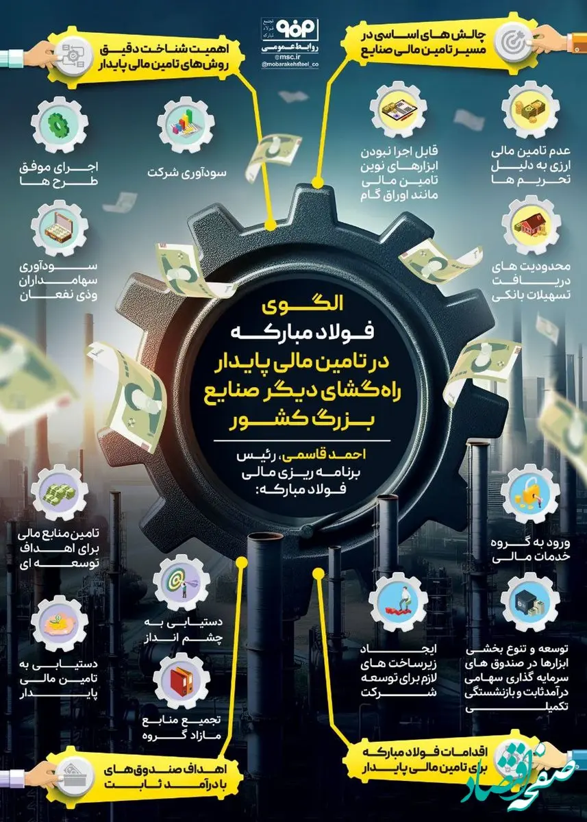 فولادینفو: الگوی فولاد مبارکه در تأمین مالی پایدار راه‌گشای دیگر صنایع بزرگ کشور