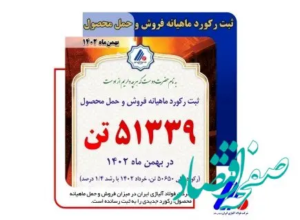 رکورد ماهیانه فروش و حمل محصول شرکت فولاد آلیاژی ایران شکسته شد