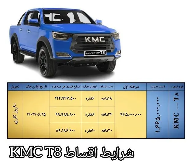 کی ام سی تی ۸ 