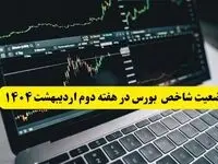 پیش بینی بورس دهه آخر اردیبهشت ماه ۱۴۰۴ | بورس هفته آینده صعود می کند؟ + تحلیل بورس دهه دوم