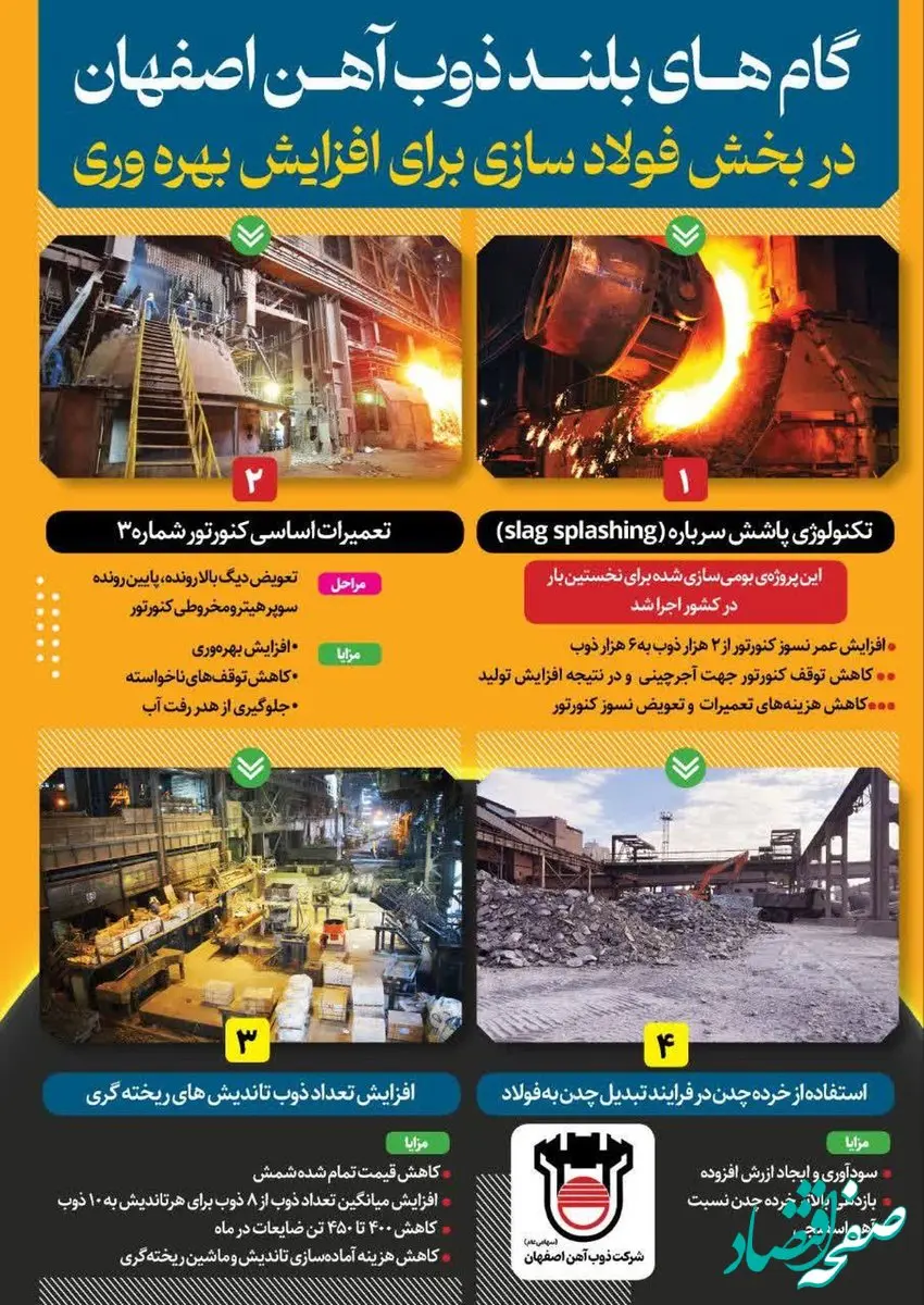 اینفوگرافی: گام‌های بلند ذوب‌آهن اصفهان در بخش فولادسازی برای افزایش بهره‌وری