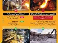 اینفوگرافی: گام‌های بلند ذوب‌آهن اصفهان در بخش فولادسازی برای افزایش بهره‌وری