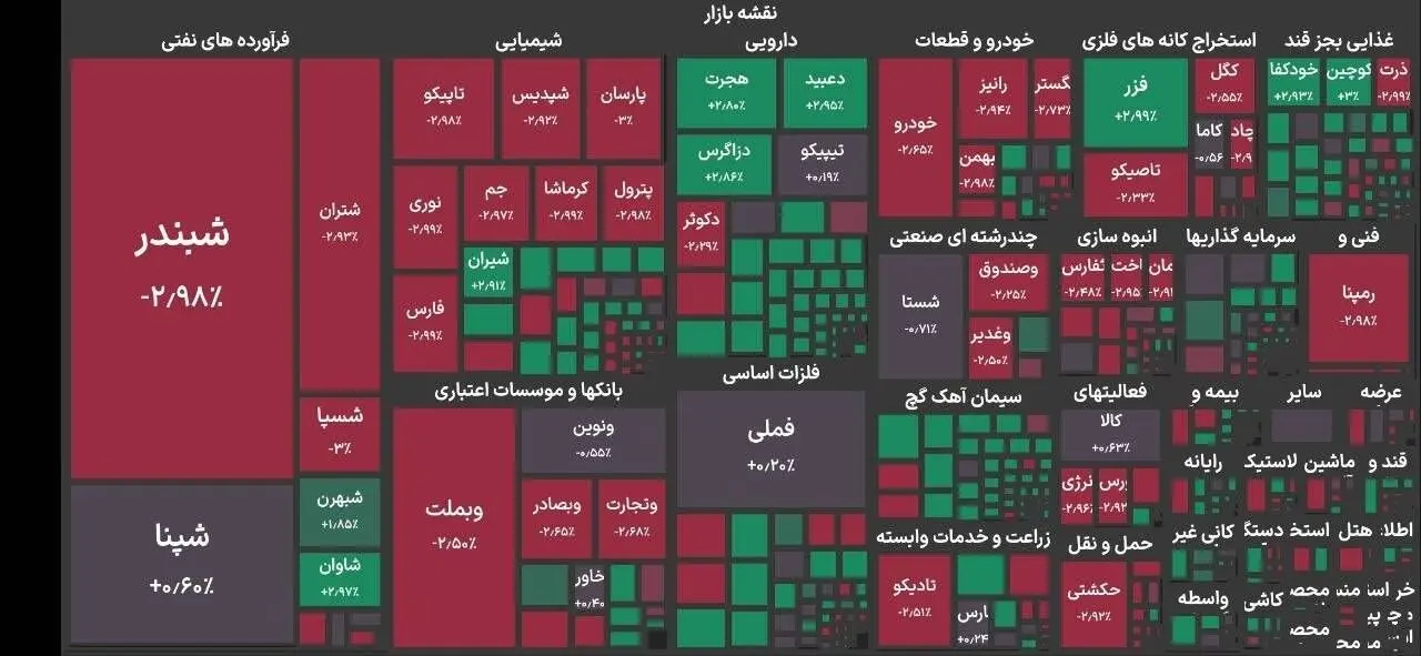 بورس هفته را منفی به پایان رساند