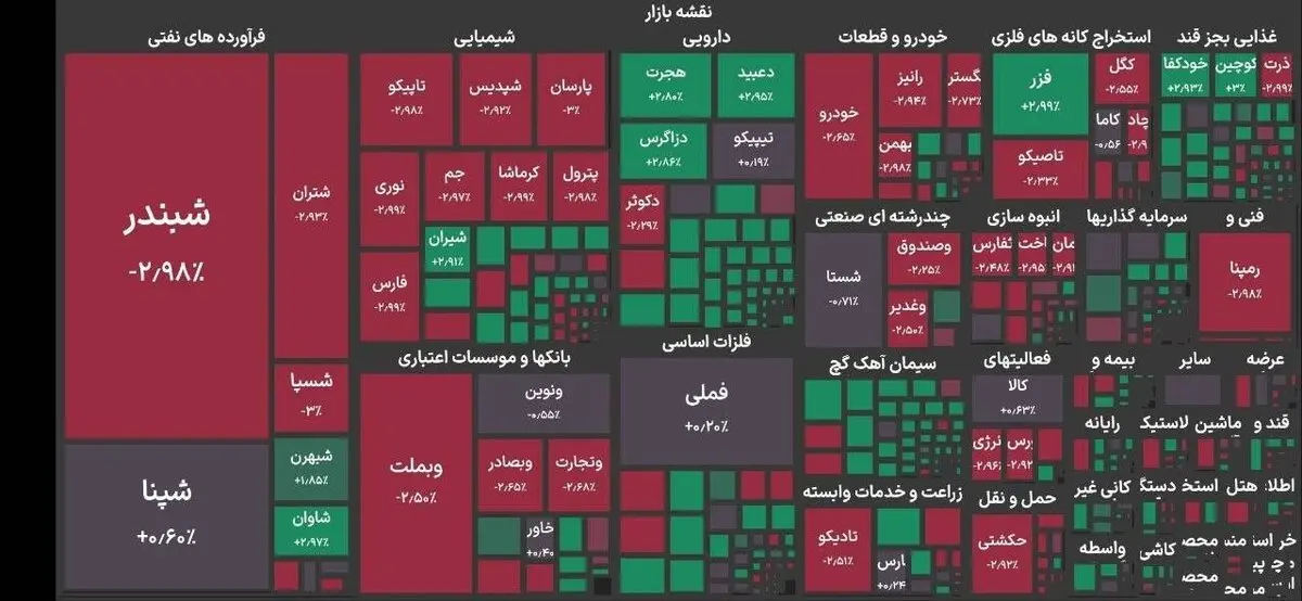 بورس هفته را منفی به پایان رساند