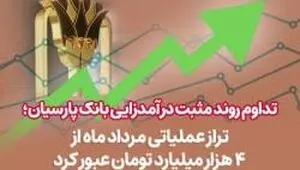 تداوم روند مثبت درآمدزایی بانک پارسیان؛ تراز عملیاتی مرداد ماه از4 هزار میلیارد تومان عبورکرد

