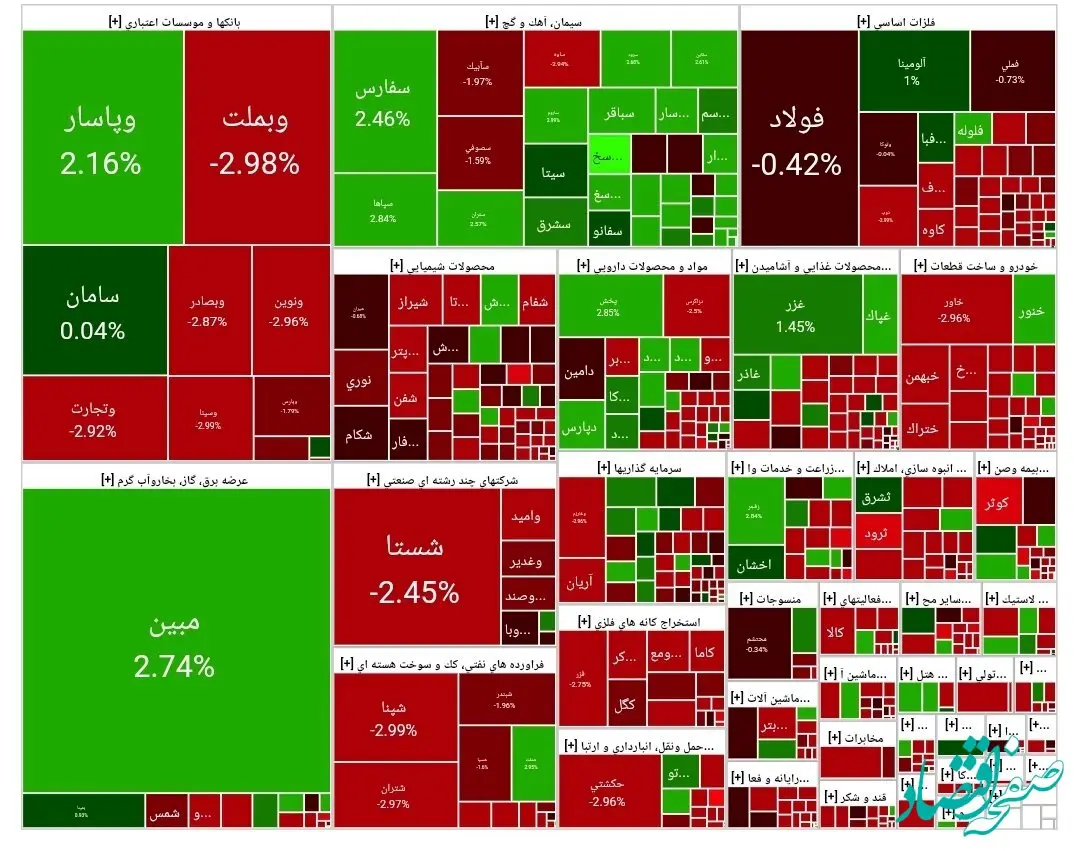 اعلام شاخص بورس امروز یکشنبه ۴ خرداد ۱۴۰۴ | بورس دوباره قرمزپوش شد