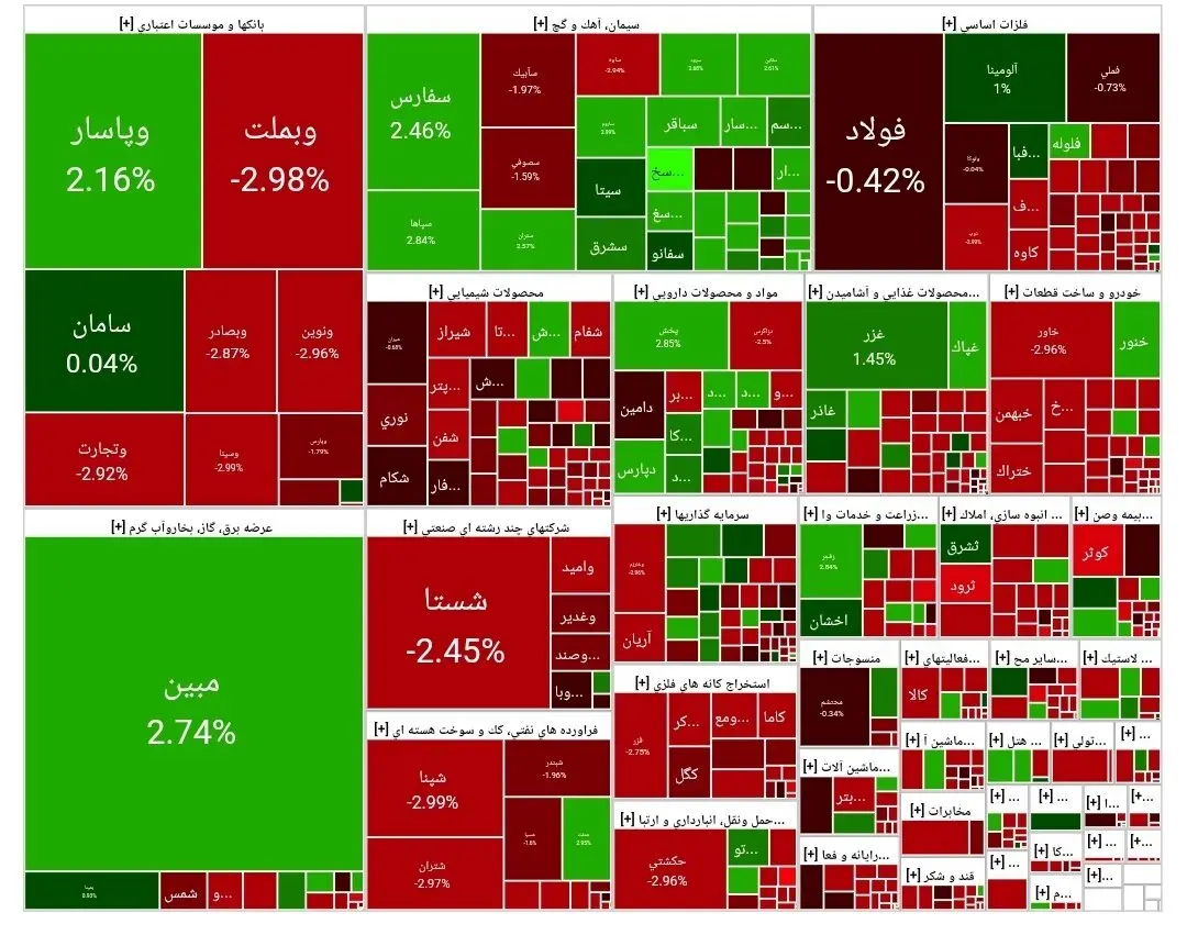 اعلام شاخص بورس امروز یکشنبه ۴ خرداد ۱۴۰۴ | بورس دوباره قرمزپوش شد