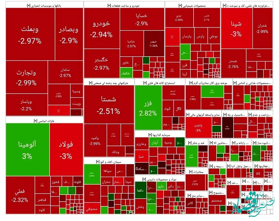 پایان شاخص بورس امروز ۱۷ خرداد ۱۴۰۴ با افت ۶۰ هزار واحدی