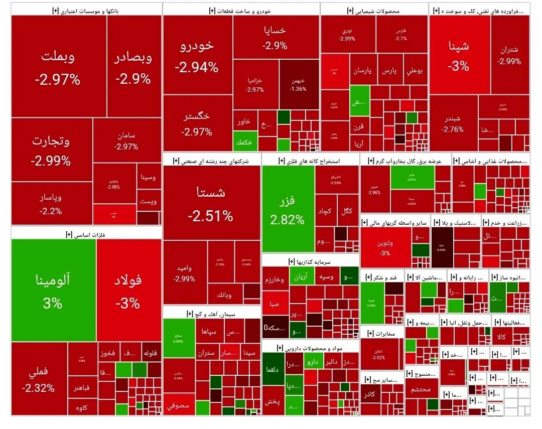 پایان شاخص بورس امروز ۱۷ خرداد ۱۴۰۴ با افت ۶۰ هزار واحدی