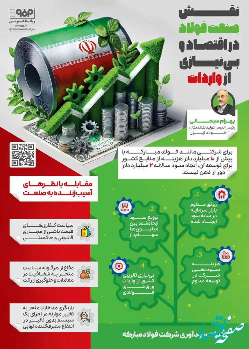 فولادینفو: نقش صنعت فولاد در اقتصاد و بی نیازی از واردات