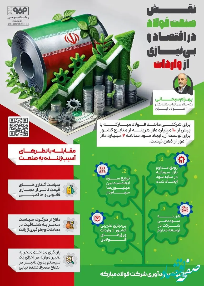 فولادینفو: نقش صنعت فولاد در اقتصاد و بی نیازی از واردات