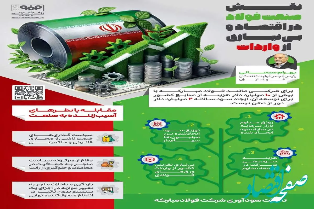 فولادینفو: نقش صنعت فولاد در اقتصاد و بی نیازی از واردات