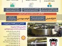اینفو: ذوب‌آهن اصفهان پیشران بومی سازی در صنعت کشور