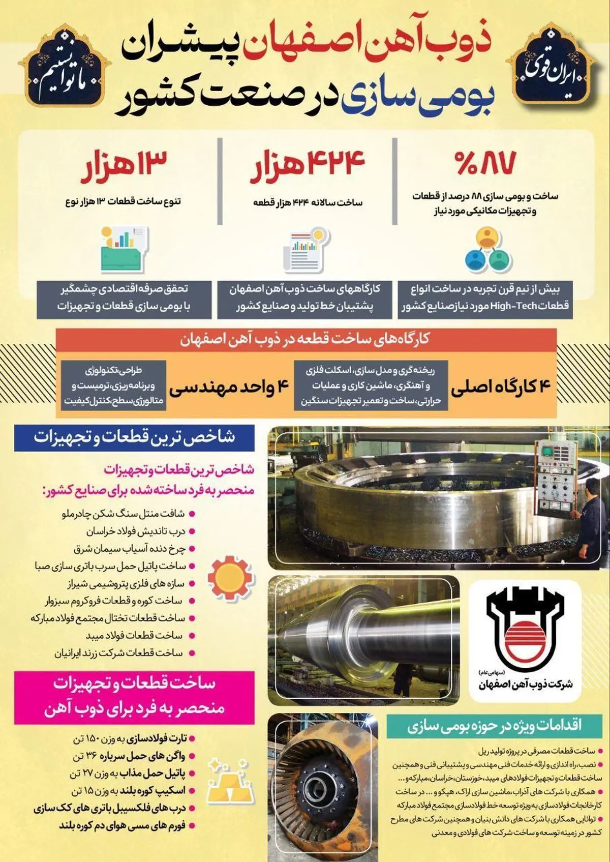 اینفو: ذوب‌آهن اصفهان پیشران بومی سازی در صنعت کشور