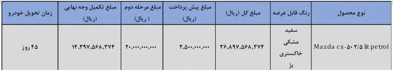 شرایط فروش مزدا CX50 در ایران (شهریور 1404)