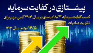 کسب کفایت سرمایه ۱۸/۳ درصدی، گامی مهم برای تقویت صادرات