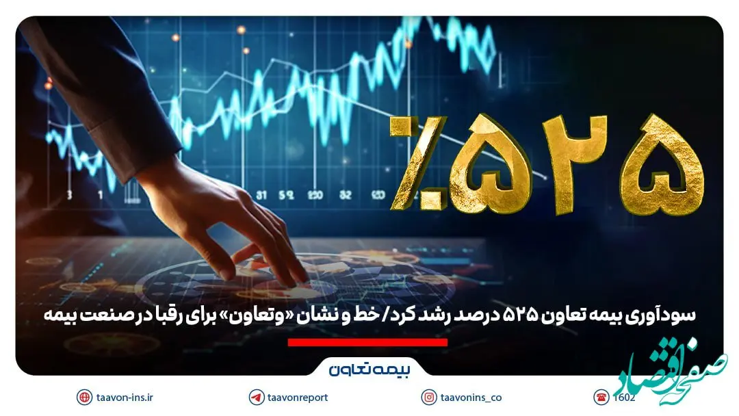 سودآوری بیمه تعاون 525 درصد رشد کرد/ خط و نشان «وتعاون» برای رقبا در صنعت بیمه