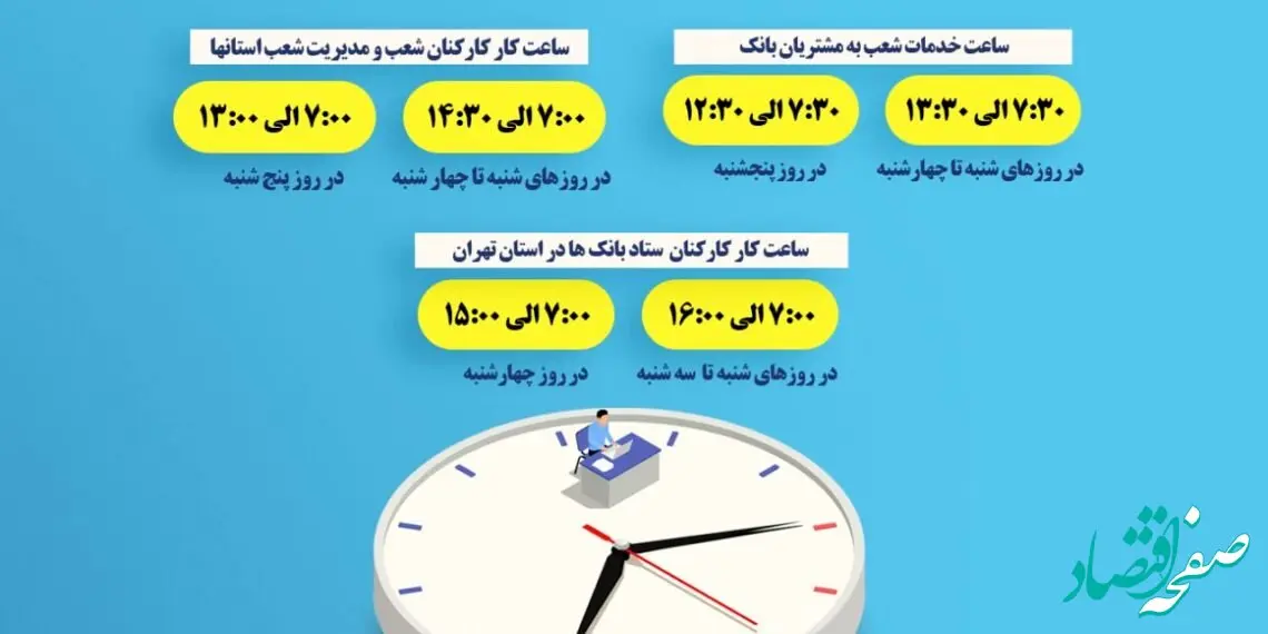 اعلام ساعت کاری جدید واحدهای ستادی و شعب بانک توسعه تعاون