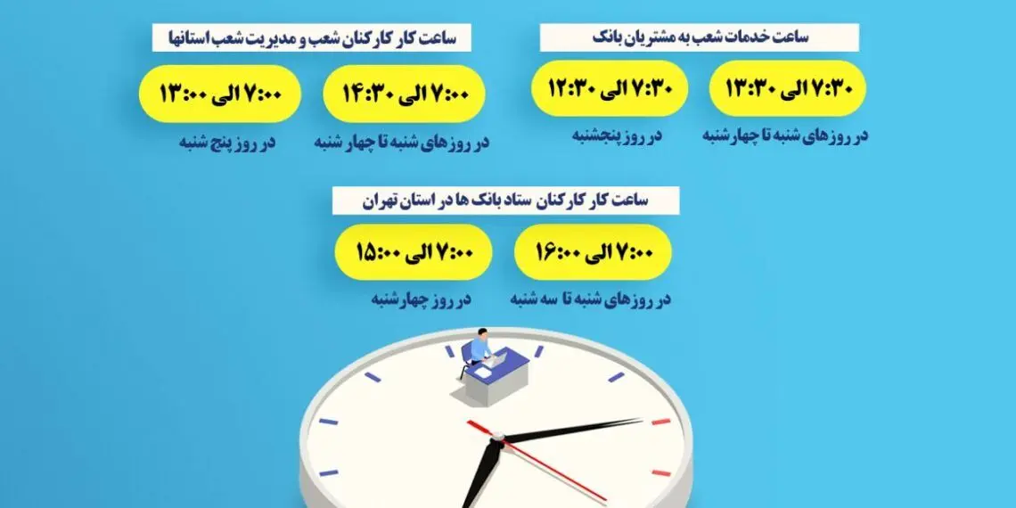 اعلام ساعت کاری جدید واحدهای ستادی و شعب بانک توسعه تعاون