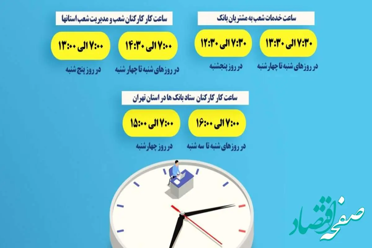 اعلام ساعت کاری جدید واحدهای ستادی و شعب بانک توسعه تعاون