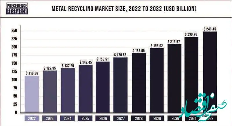 صنعت فولاد در سال 2024 (روایت اول)