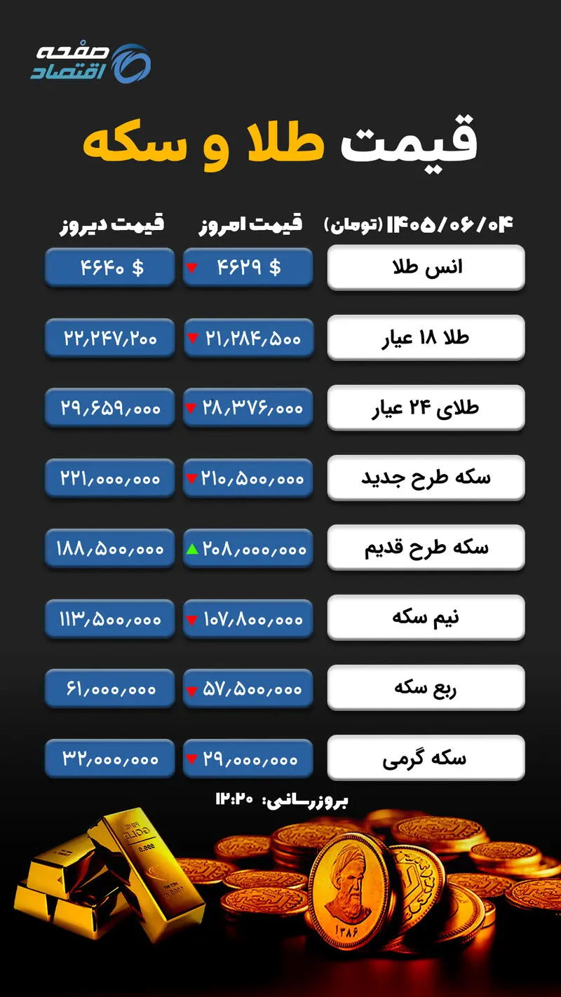 طلا و سکه copy