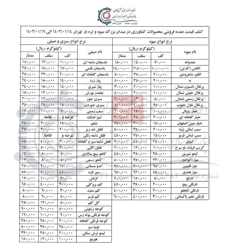 قیمت جدید میوه در سال ۱۴۰۳ اعلام شد