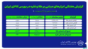 معامله ۴۳۵ کیلوگرم شمش طلا و نقره در بورس کالا