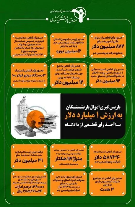 صندوق بازنشستگی