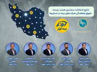 انتخاب روسای بیمه کوثر به عنوان رئیس, نایب رئیس و دبیر شورای هماهنگی شرکت‌های بیمه در استان‌های آذربایجان شرقی, چهارمحال و بختیاری, همدان, سمنان و هرمزگان