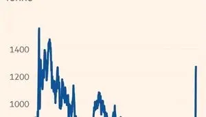 افزایش شدید قیمت سوخت هواپیما در پی جنگ علیه ایران