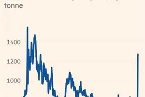 افزایش شدید قیمت سوخت هواپیما در پی جنگ علیه ایران