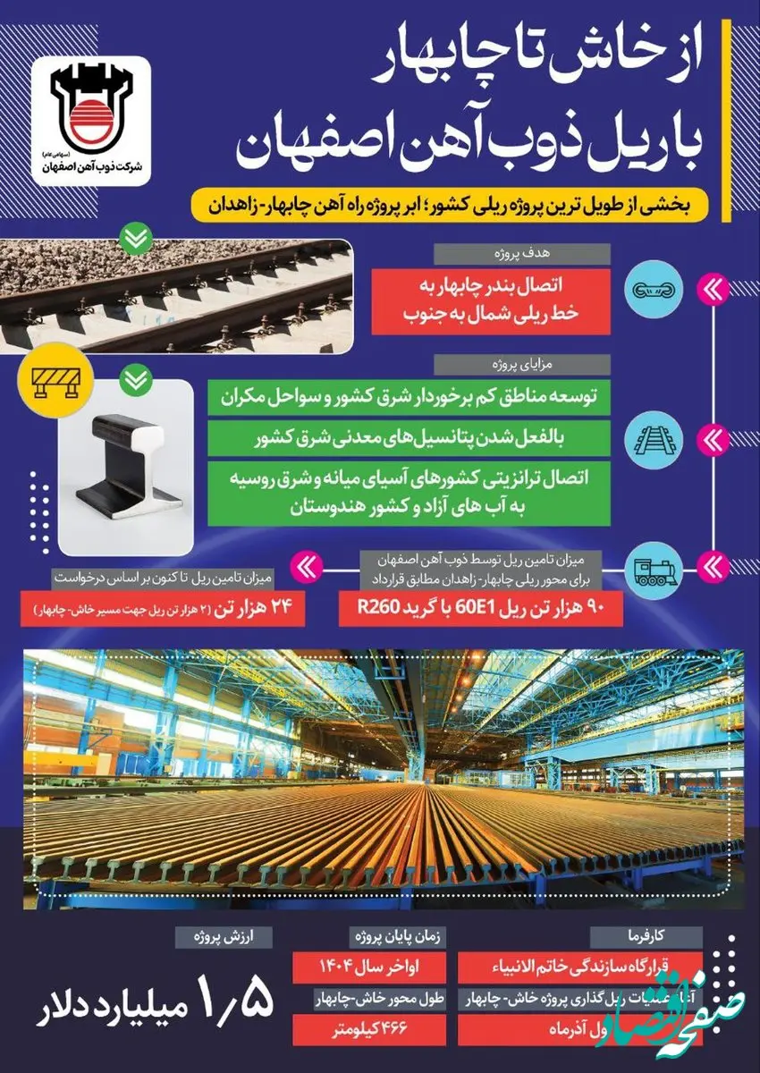 اینفو: از خاش تا چابهار با ریل ذوب‌آهن اصفهان