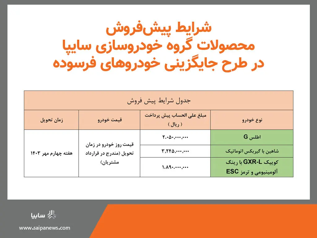 آغاز طرح جایگزینی خودروهای فرسوده گروه سایپا

