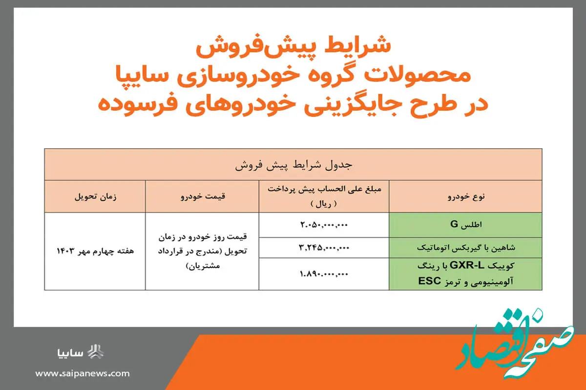 آغاز طرح جایگزینی خودروهای فرسوده گروه سایپا

