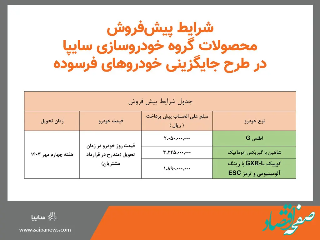 آغاز طرح جایگزینی خودروهای فرسوده گروه سایپا

