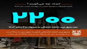 فملی به روایت اعداد [۲۹ درصد]